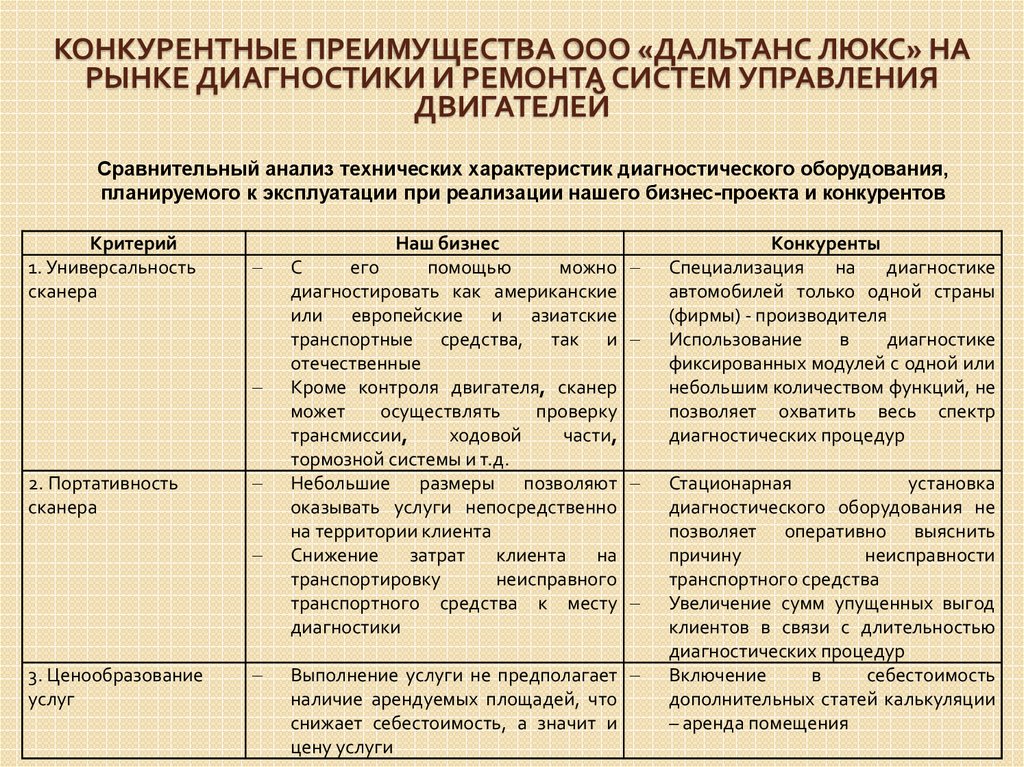 Показатели бизнес план