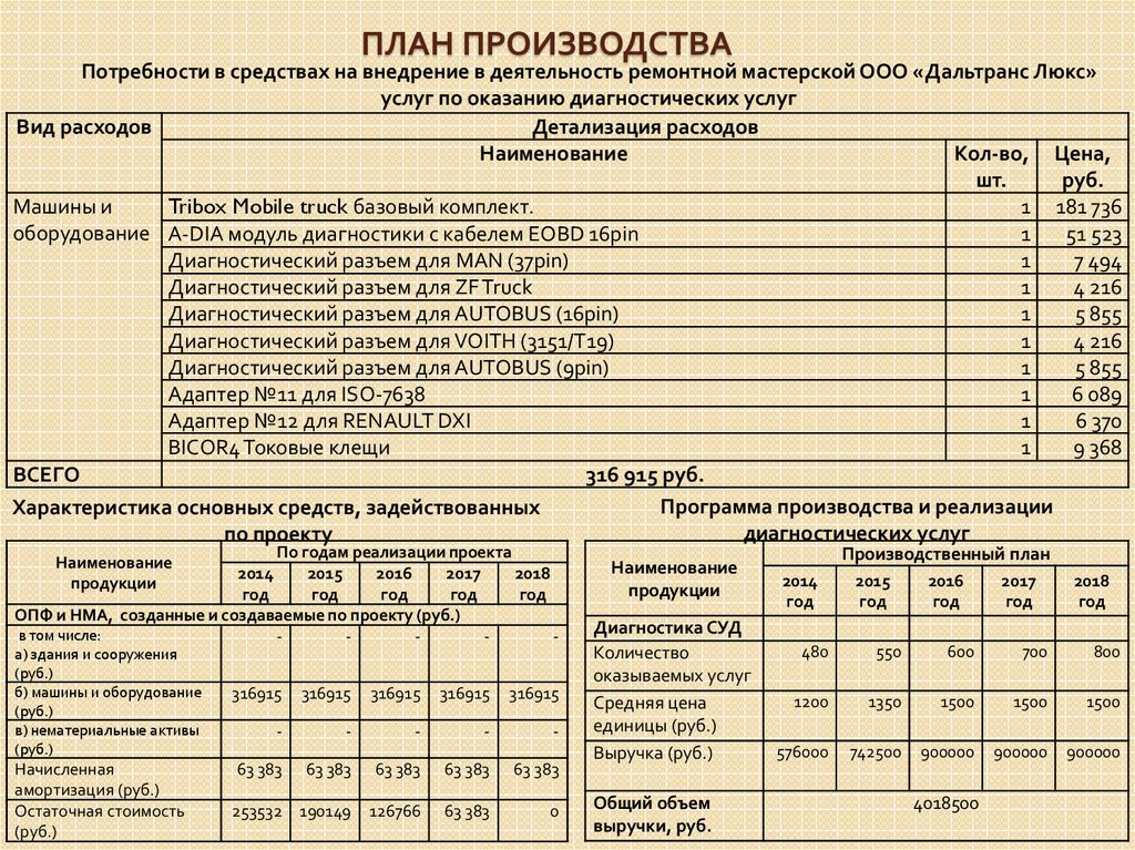 Бизнес план цех