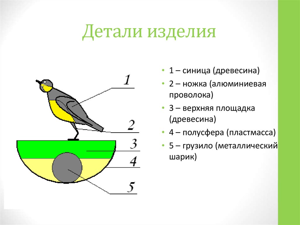 Детали изделия