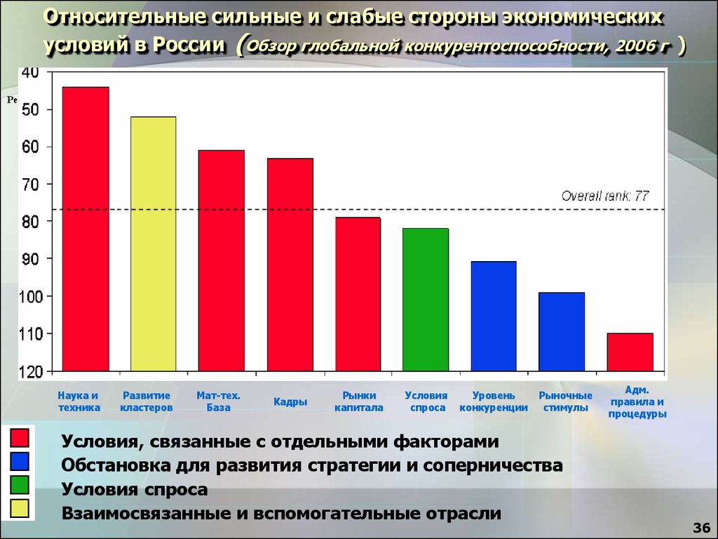 Сильные и слабые стороны Российской экономики. Сильные стороны Российской экономики. Экономический обзор России. Экономические обзоры рф