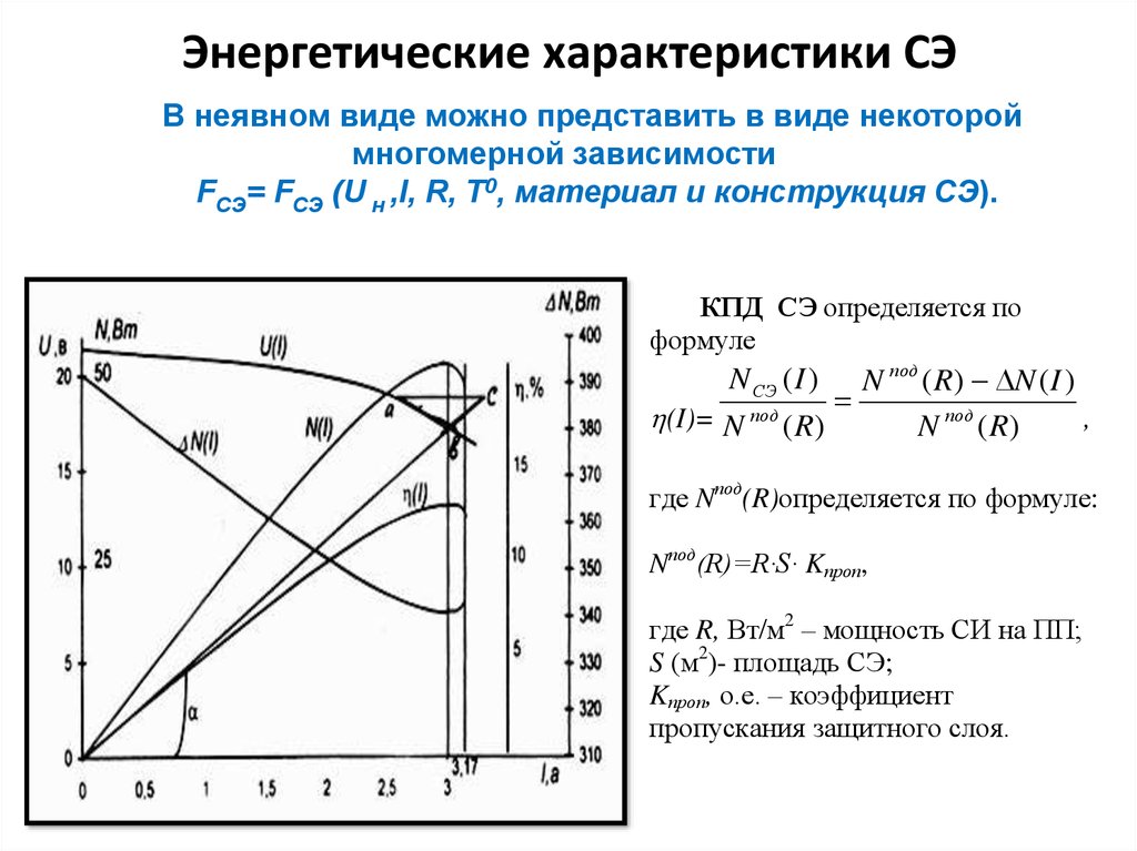 Энергетик характеристика