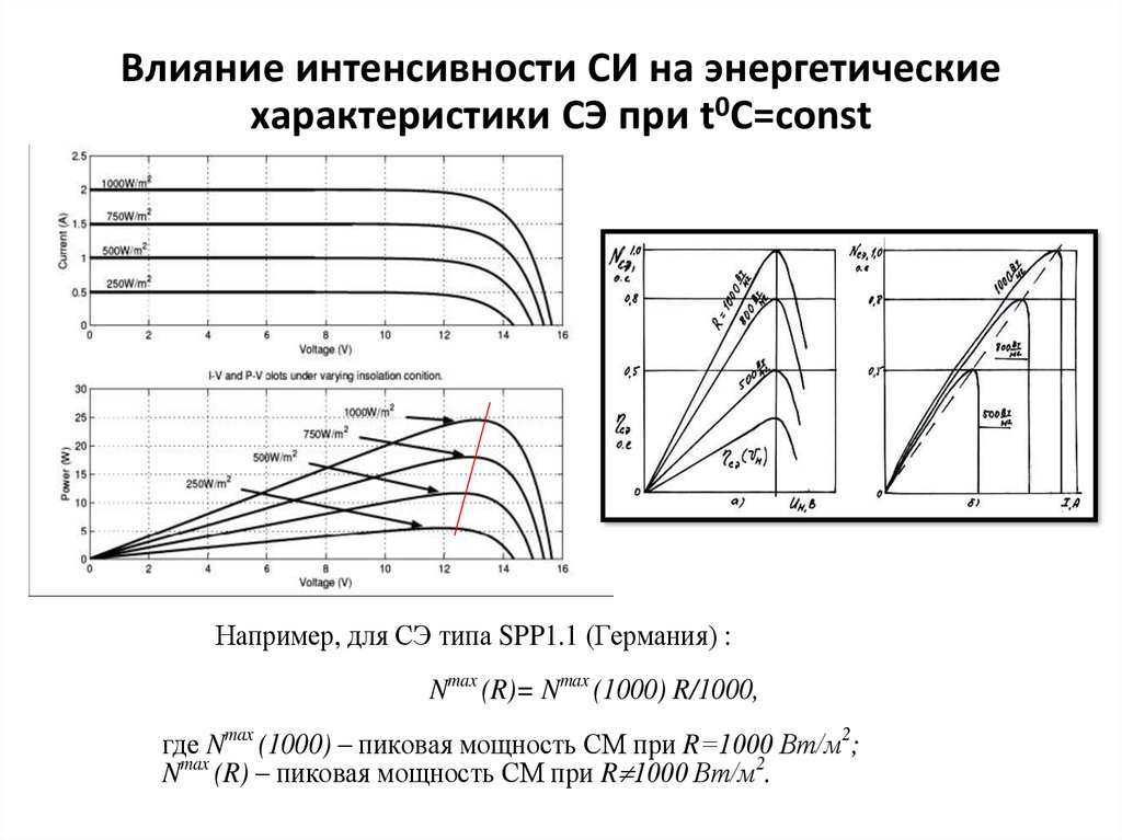 Характеристика энергетика