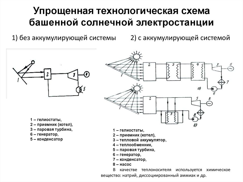 Принципиальная схема солнечной электростанции