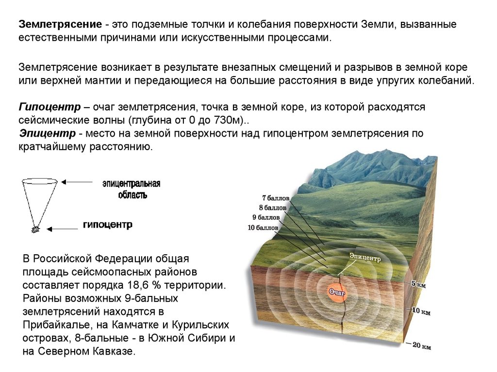 Землетрясение возникает в результате