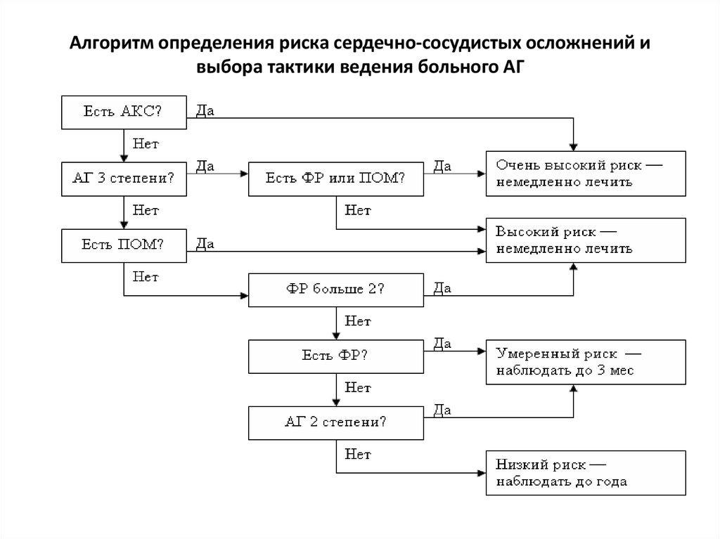 Алгоритм здоровья москва