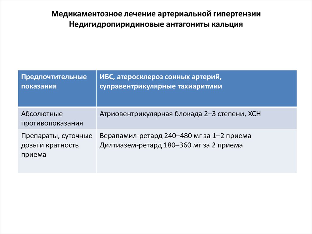 Гипертония схема лечения