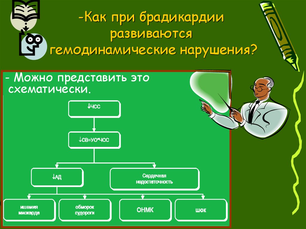 -Как при брадикардии развиваются гемодинамические нарушения?