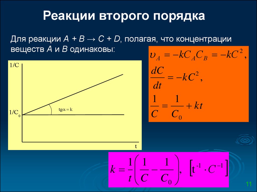 Реакции 2 порядка. Реакции 2-го порядка. Спрямление реакции второго порядка. Кинетика реакции второго порядка. Гомогенная реакция второго порядка.