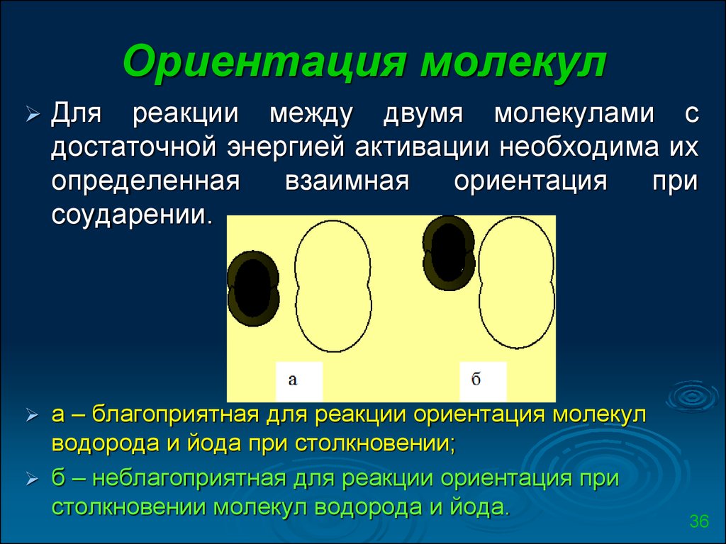 Две по молекулярный. Ориентация молекул.