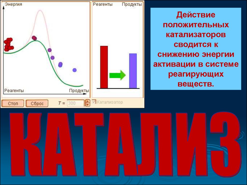 Снижают энергию активации. Уменьшение энергии. Когда энергия на спаде.