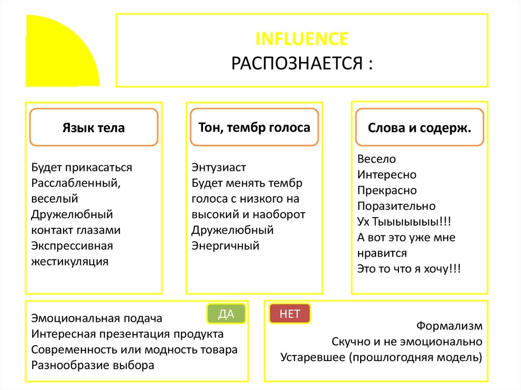 3 типа покупателей