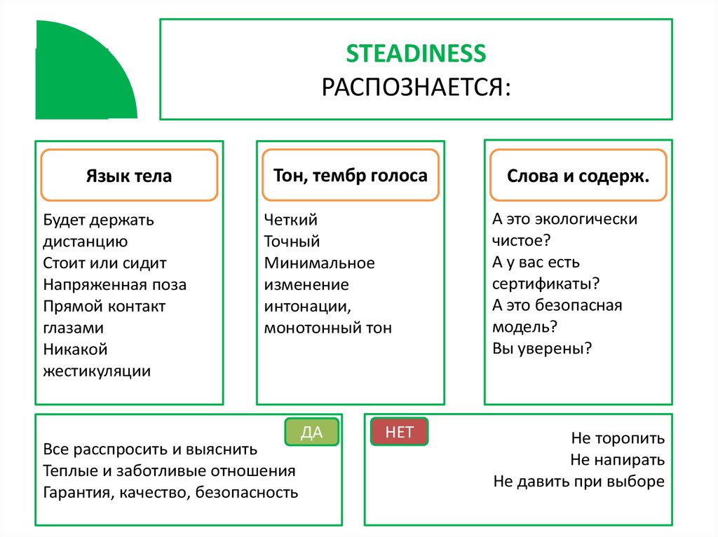 Типы клиентов презентация