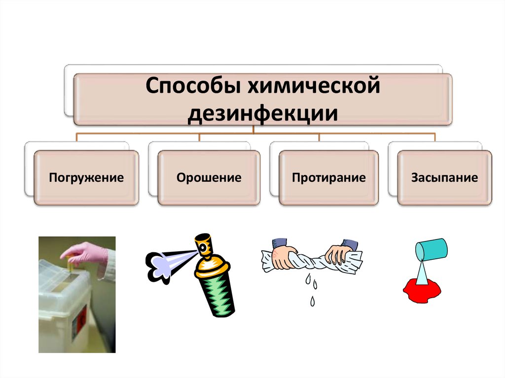 Химический метод дезинфекции