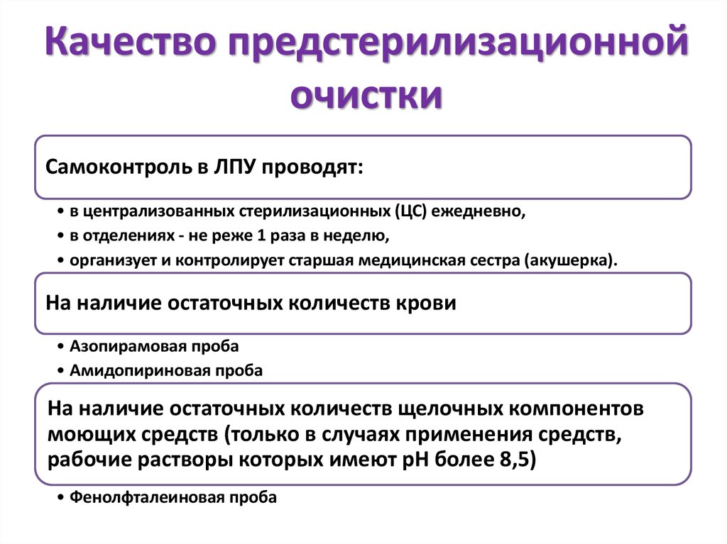 Проба на качество предстерилизационной