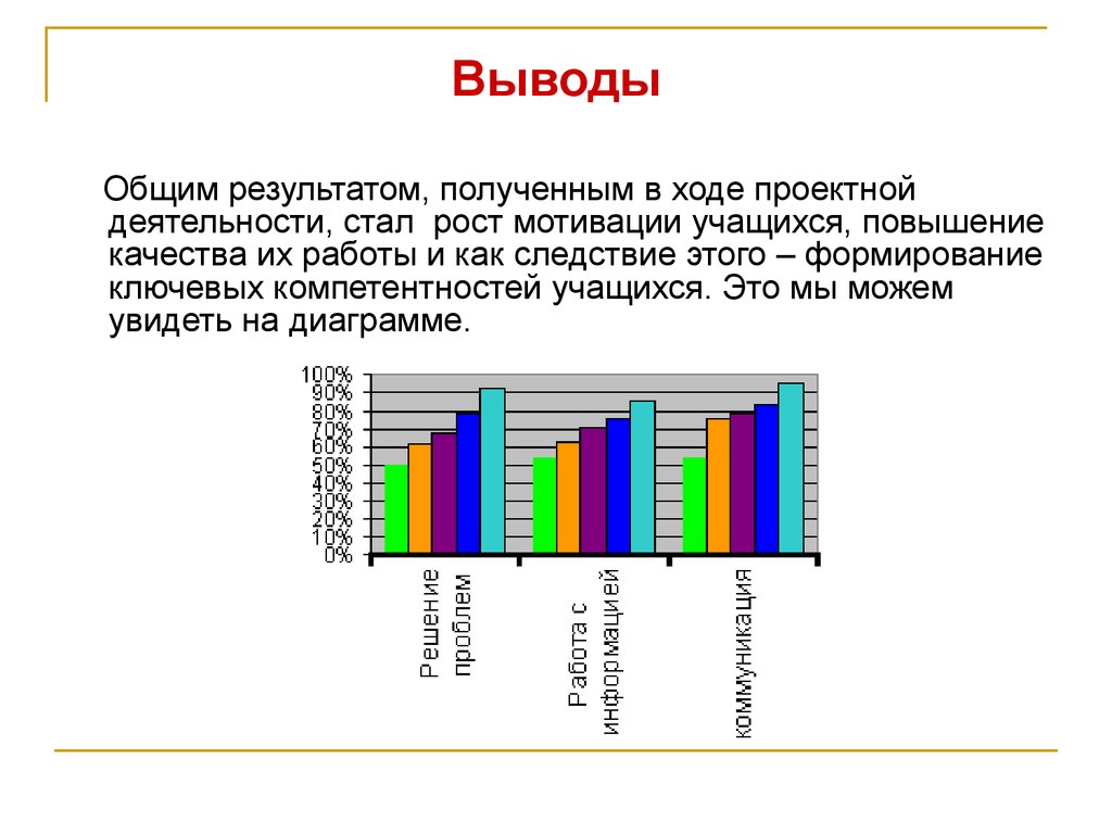 Результат работы ученика