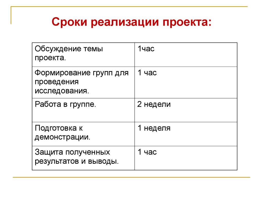 Период реализации проекта