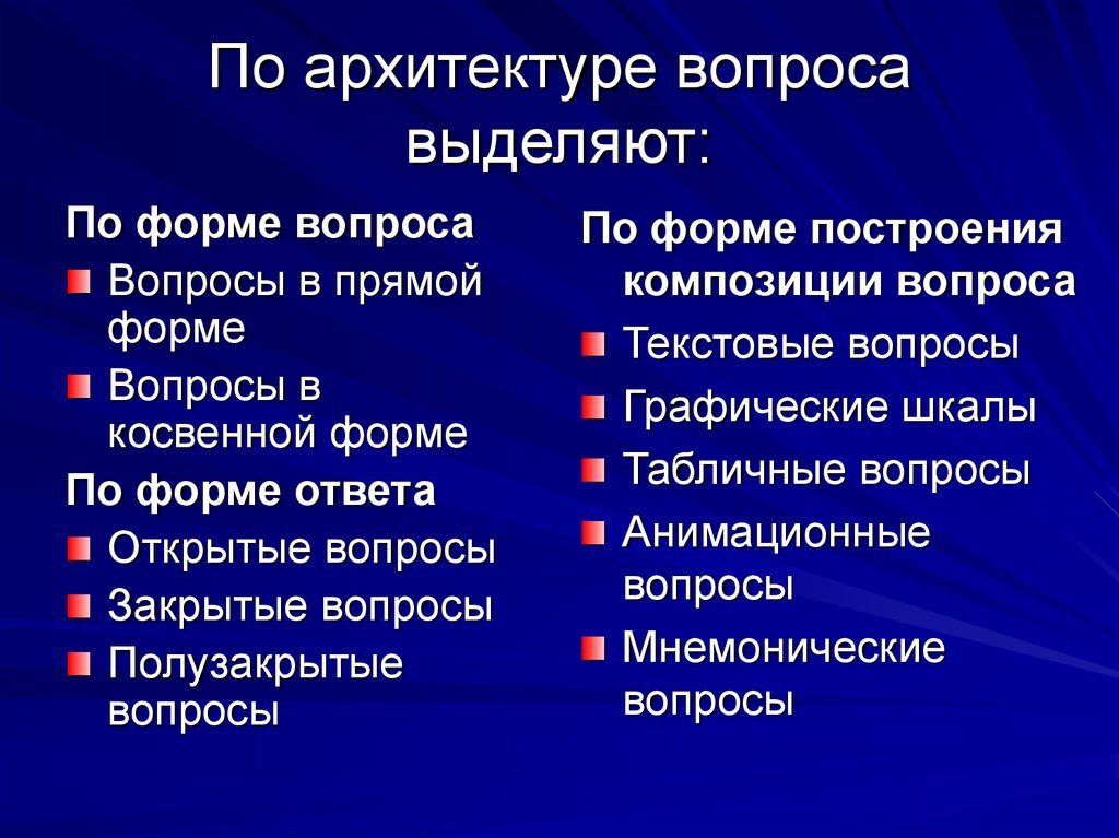 Архитектура вопросы и ответы