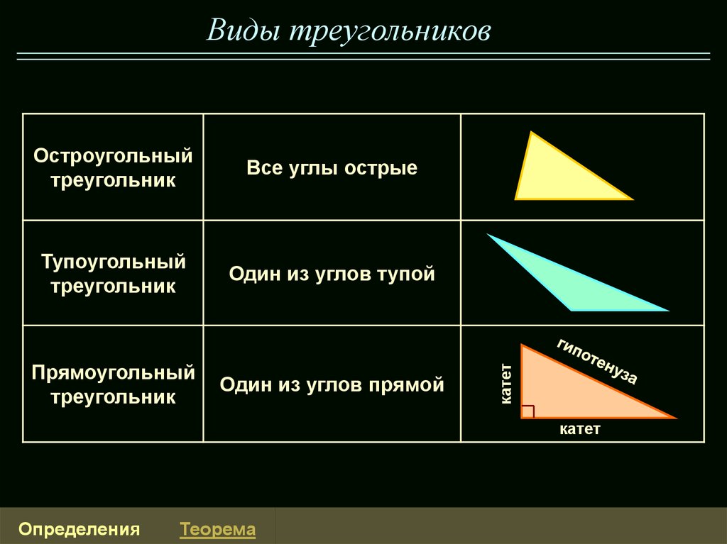 Треугольник с острыми углами фото