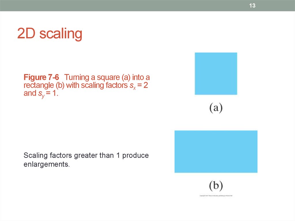 2D scaling