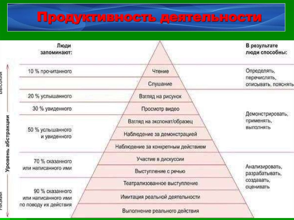 Продуктивные качества