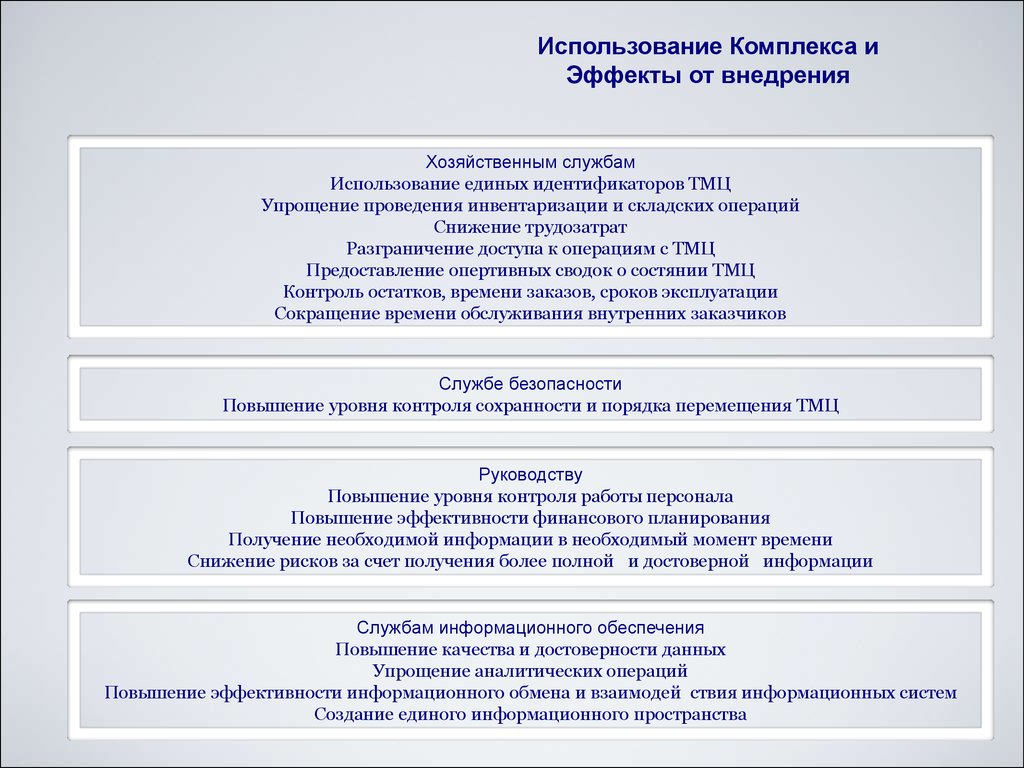 Применение комплекса. Срок полезного использования ТМЦ. Применение комплексов. Как внедрить текст в фото.