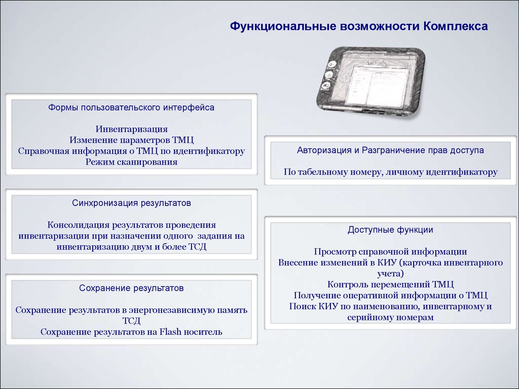 Инвентаризация смена. Программный комплекс склад. Источники информации программного комплекса. Программный комплекс 