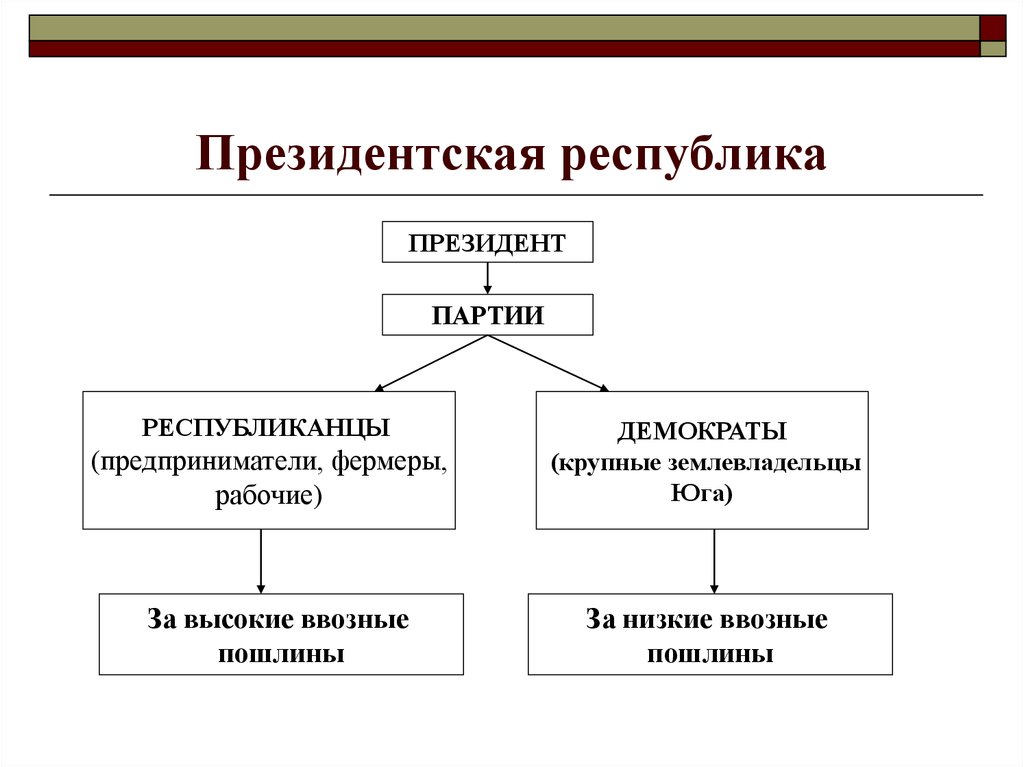 Органы власти сша