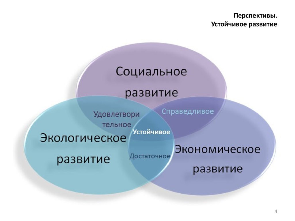 Презентация развитие. Устойчивое развитие. Концепция устойчивого экономического развития. Экономические основы устойчивого развития. Устойчивое развитие презентация.