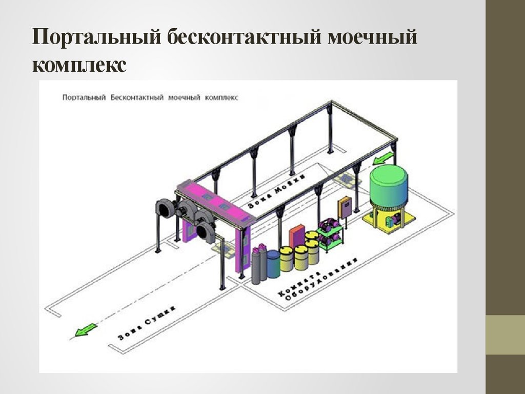 Схема автоматической мойки автомобиля