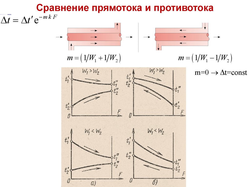 Схема движения противоток