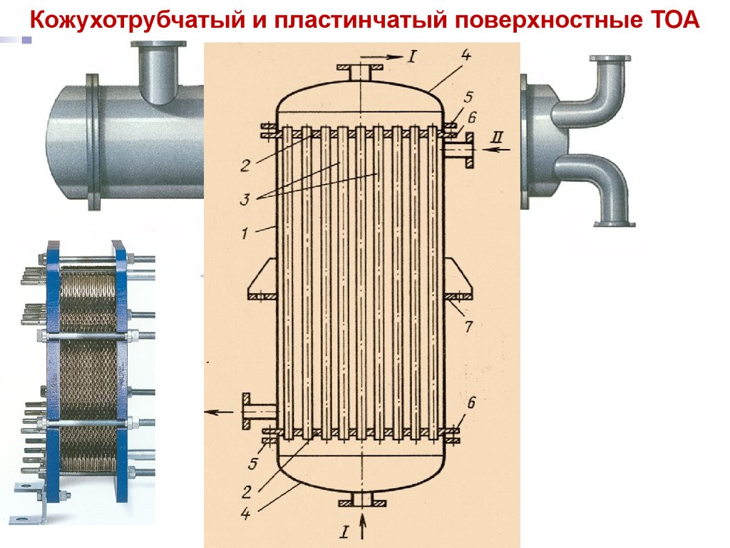 Какой тип теплообменного аппарата приведен на рисунке