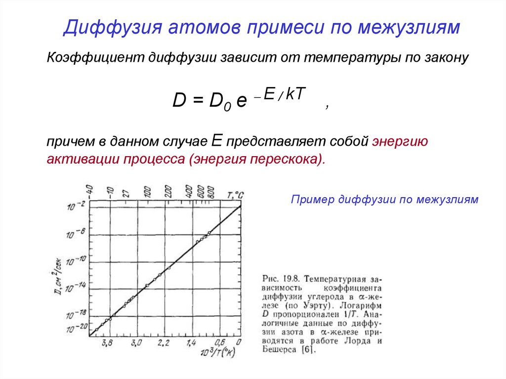 График зависимости энергии от температуры. Зависимость коэффициента диффузии от температуры. Коэффициент диффузии зависит от. Коэффициент диффузии кремния. Диффузия примесных атомов.