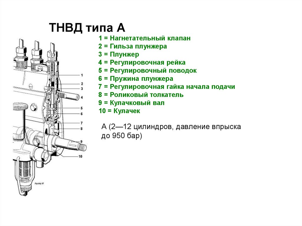 Плунжерный насос высокого давления схема