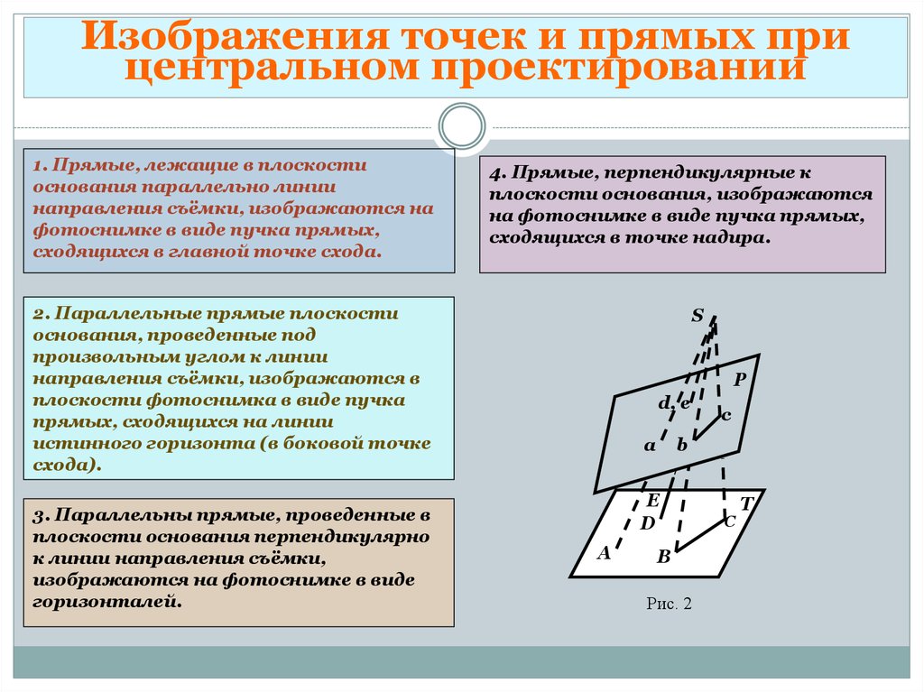 Картиной картинной плоскостью является