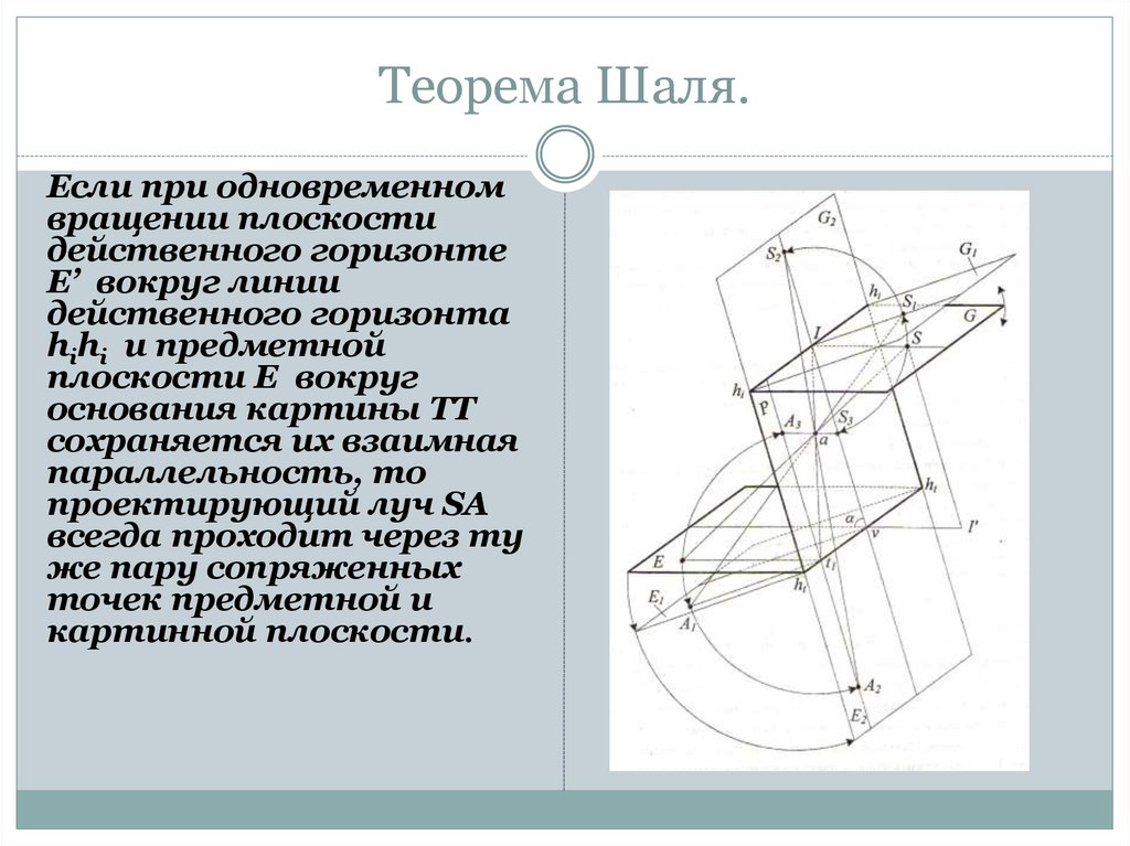 Элементы проекции. Теорема Шаля фотограмметрия. Теорема Шаля геометрия. Теорема Шаля доказательство. Теорема Шаля теоретическая механика.