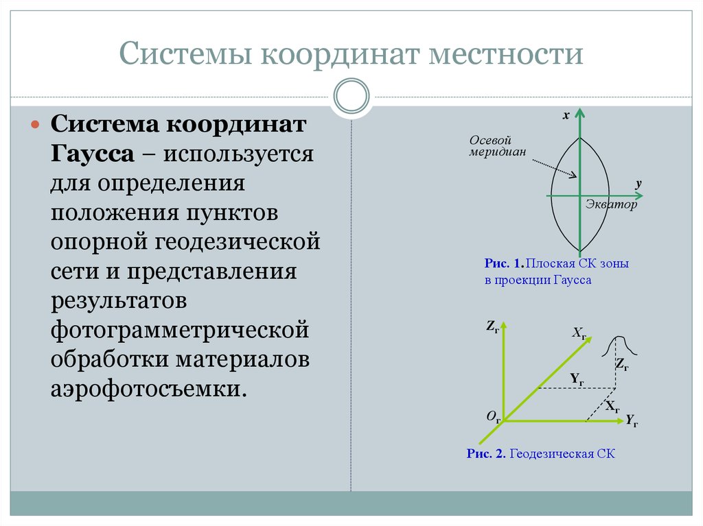 Системы координат фото