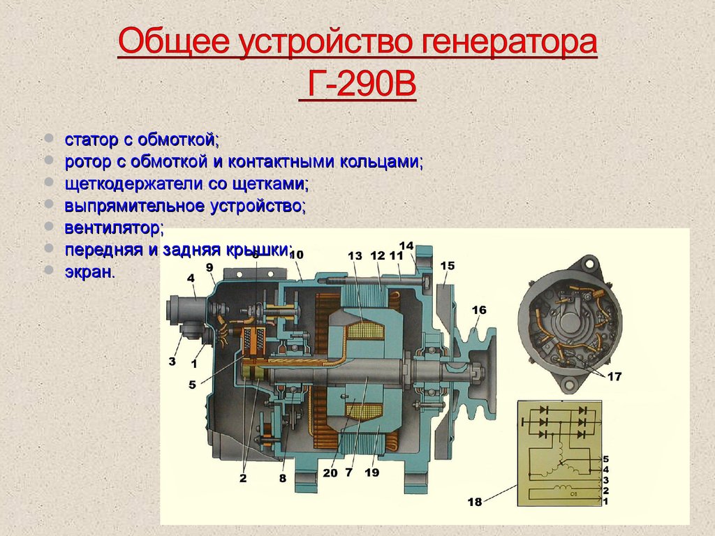 2 устройство генератора. Генератор г 290 схема подключения. Г290в Генератор диаметр вала. Генератор г290г характеристики. Автомобильный Генератор устройство и принцип работы схема включения.