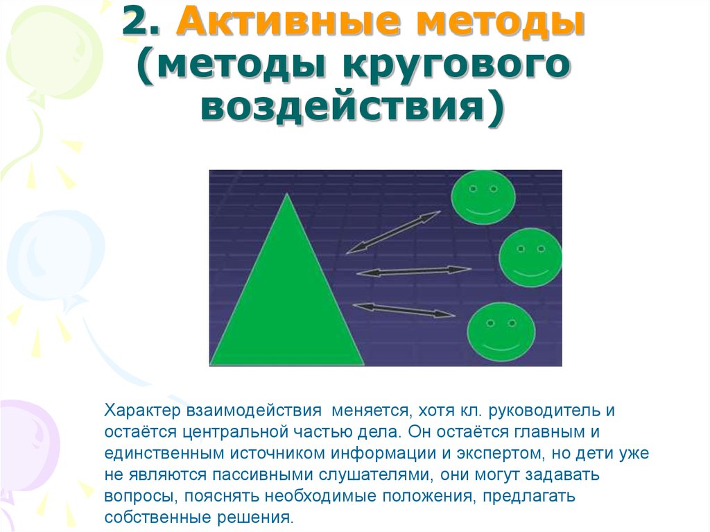 В результате взаимодействия изменяется. Активные методы (методы кругового воздействия) воспитания.