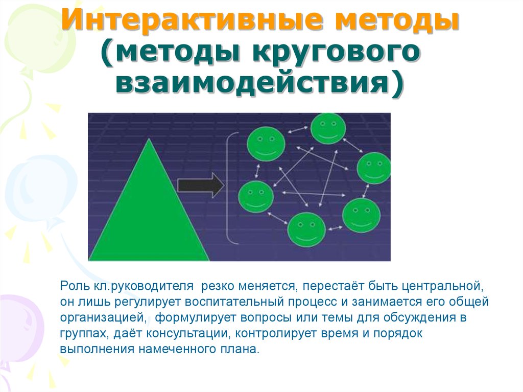 Интерактивный метод ролевая игра