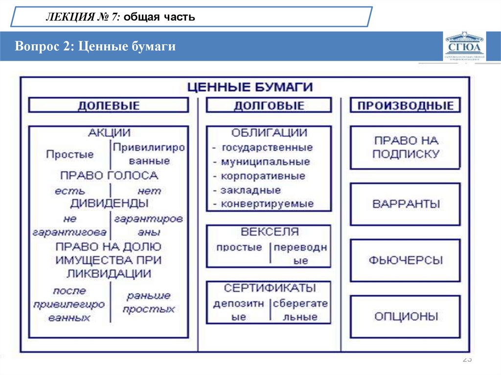 Сложный план по теме гражданский процесс