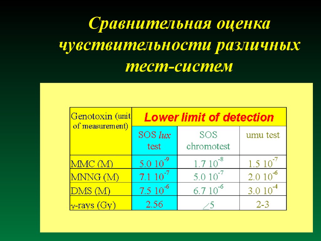 Радиационная генетика презентация