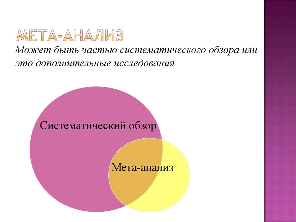 Метаанализ. МЕТА-анализ доказательная медицина. Систематический обзор и метаанализ. Систематические обзоры и МЕТА-анализы. Метаанализ это в медицине.