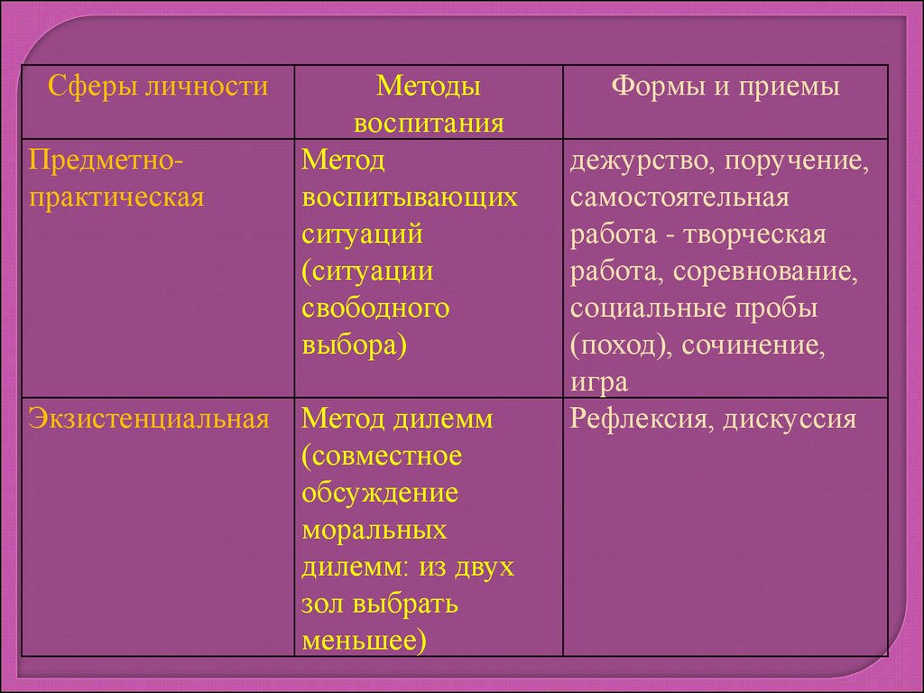 Методы воспитания - презентация онлайн