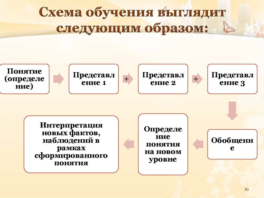 Схема образования онлайн