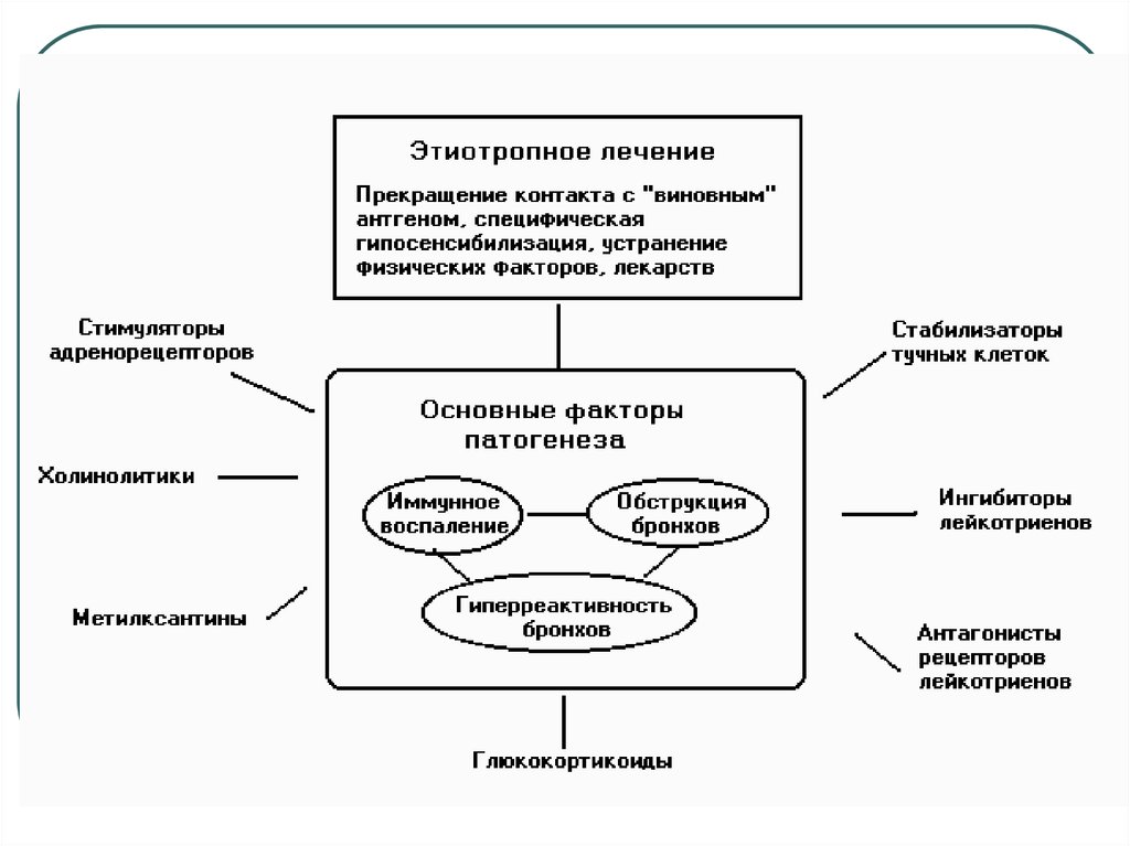 Схема терапия институт