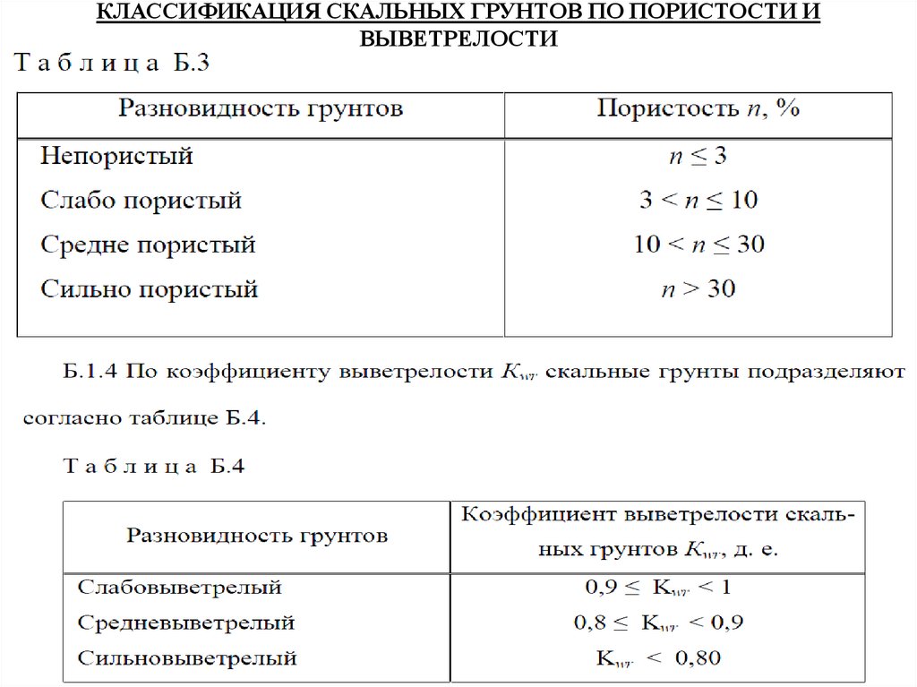 Коэффициент пористости. Пористость глинистых грунтов. Таблица грунтов по пористости. Классификация пористости для суглинков. Классификация грунтов по прочности.