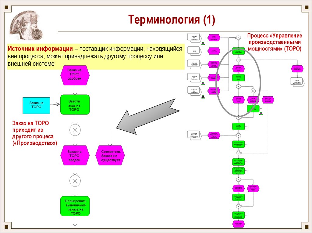 Других процессов. Система Торо на производстве.