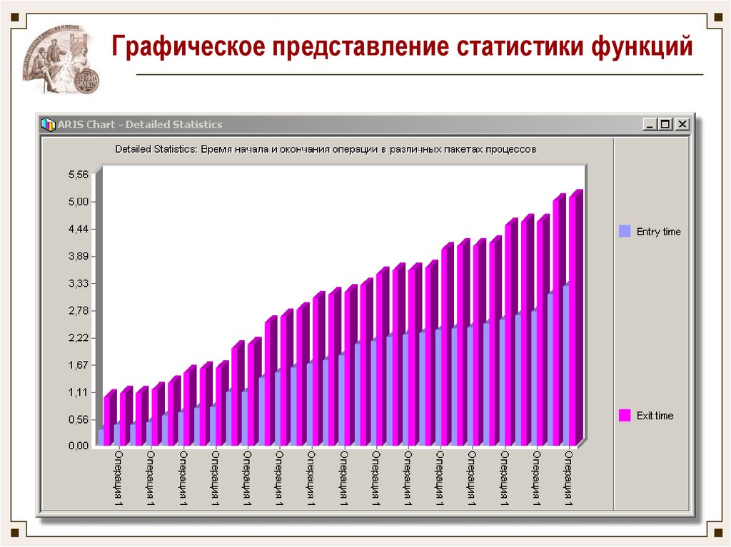 Представление о статистике. Графическое изображение статистики. Диаграмма статистики. Статистика Графическое представление. Графическое представление процесса.