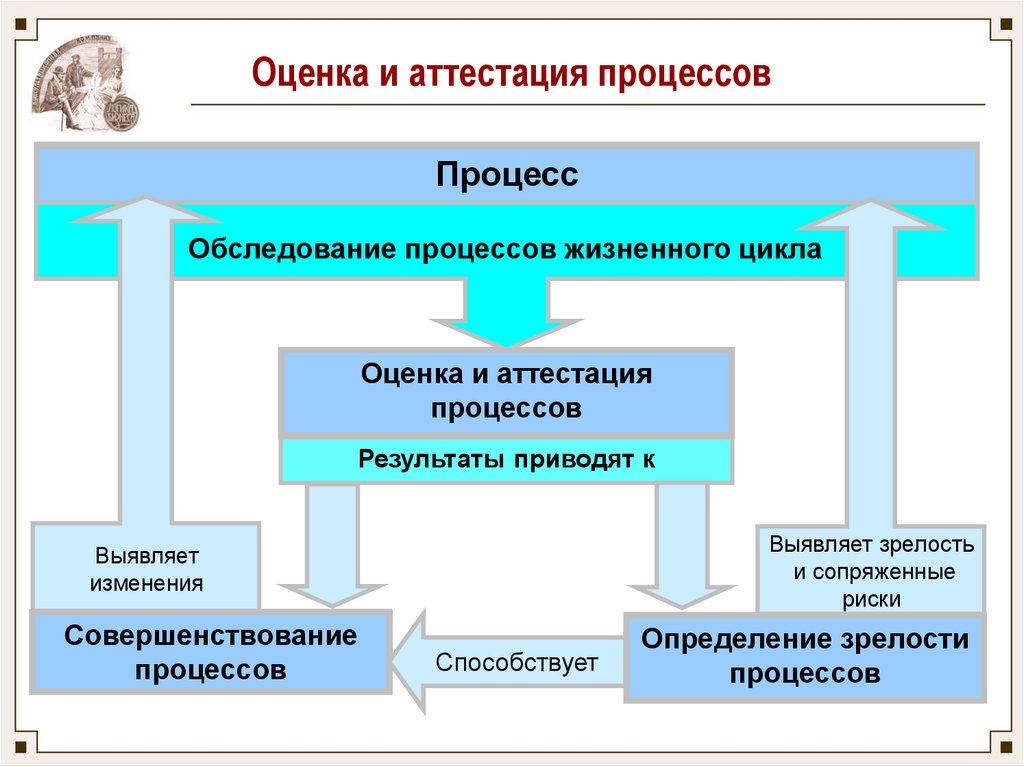 Оценка аттестации