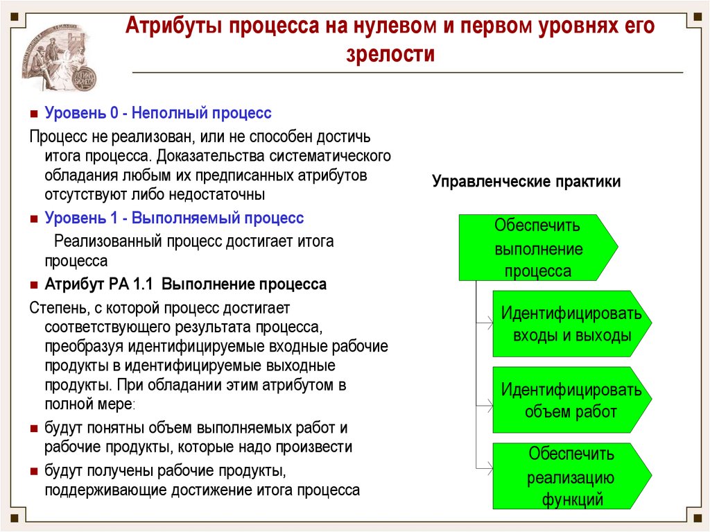 Частичный процесс. Структура атрибутивного процесса. Атрибуты процесса. Уровни процесса доказывания. Атрибутивные процессы пример.